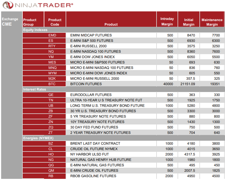 Margen en NinjaTrader